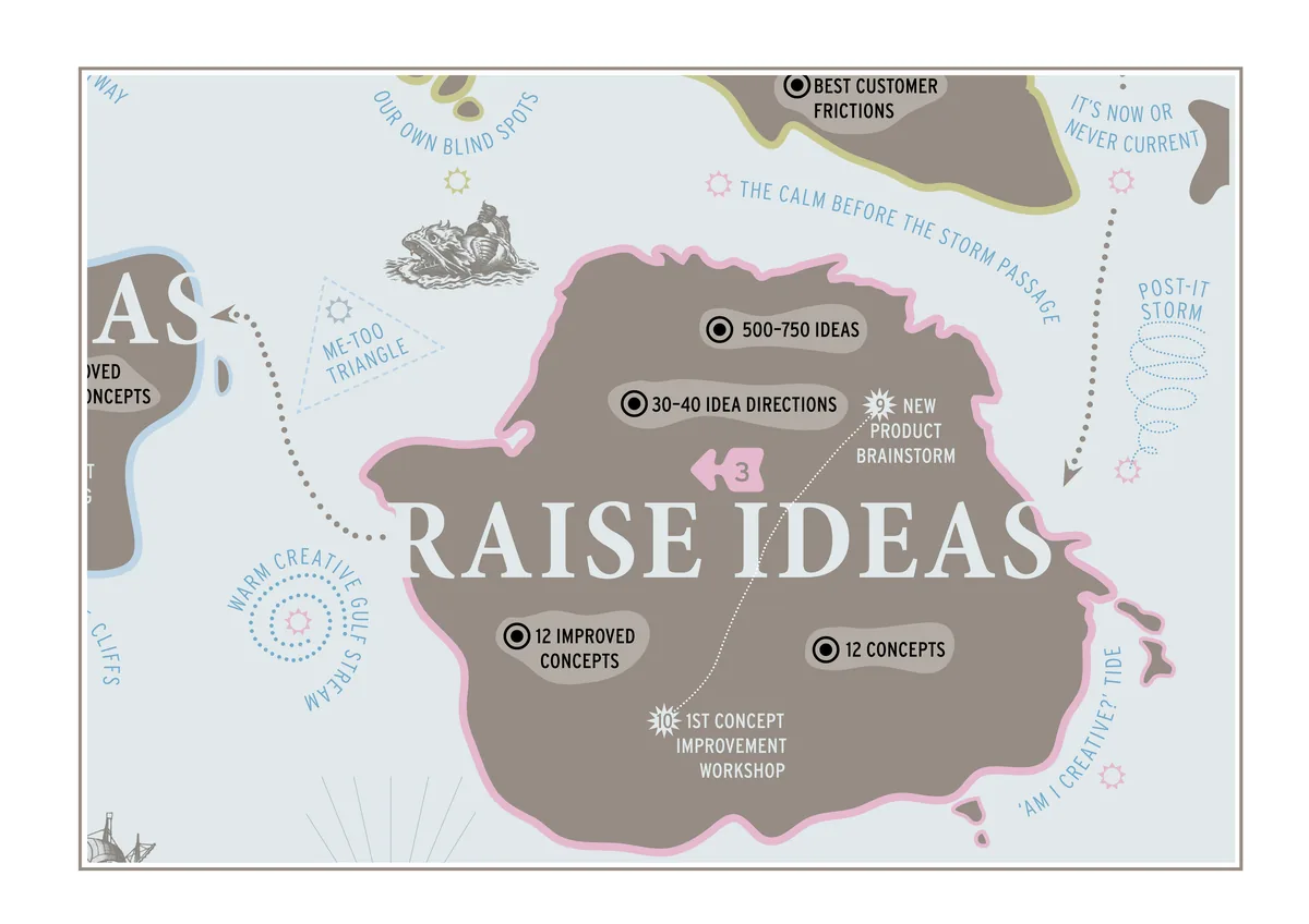 FORTH Innovation Map, stage 3 of the innovation expedition, Raise Ideas: Co-create 750+ new ideas and turn the strongest into 12-18 promising concepts.